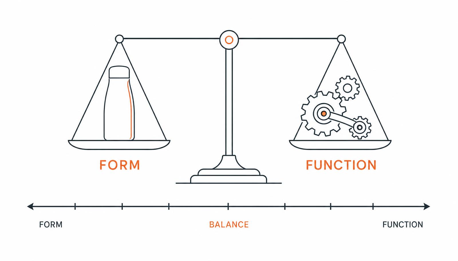 Diagram of a balance scale weighing form, shown as a product silhouette, against function, shown as gears, on a form-to-function axis
