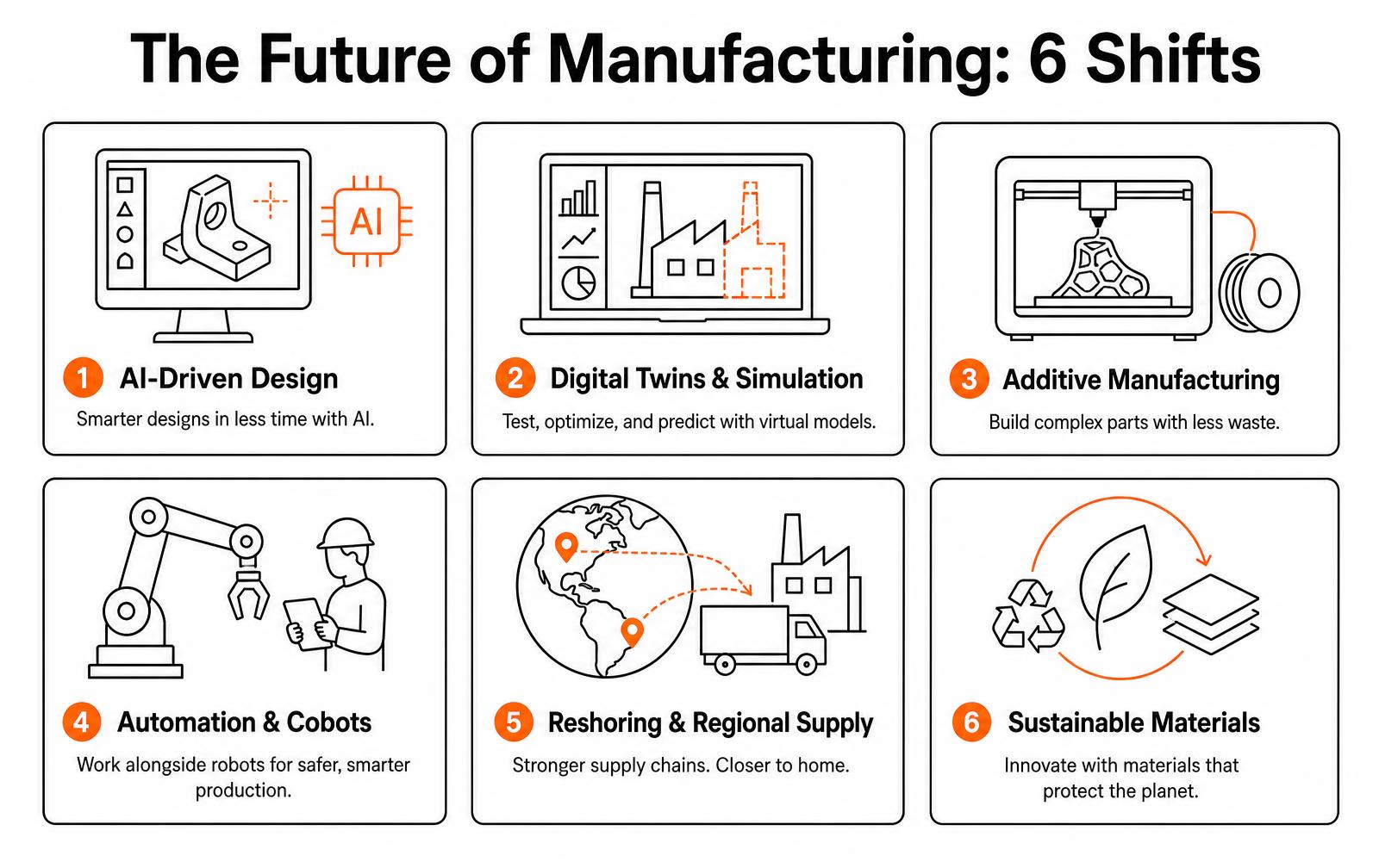 Six shifts defining the future of manufacturing including AI design, digital twins, additive manufacturing, automation, reshoring and sustainable materials