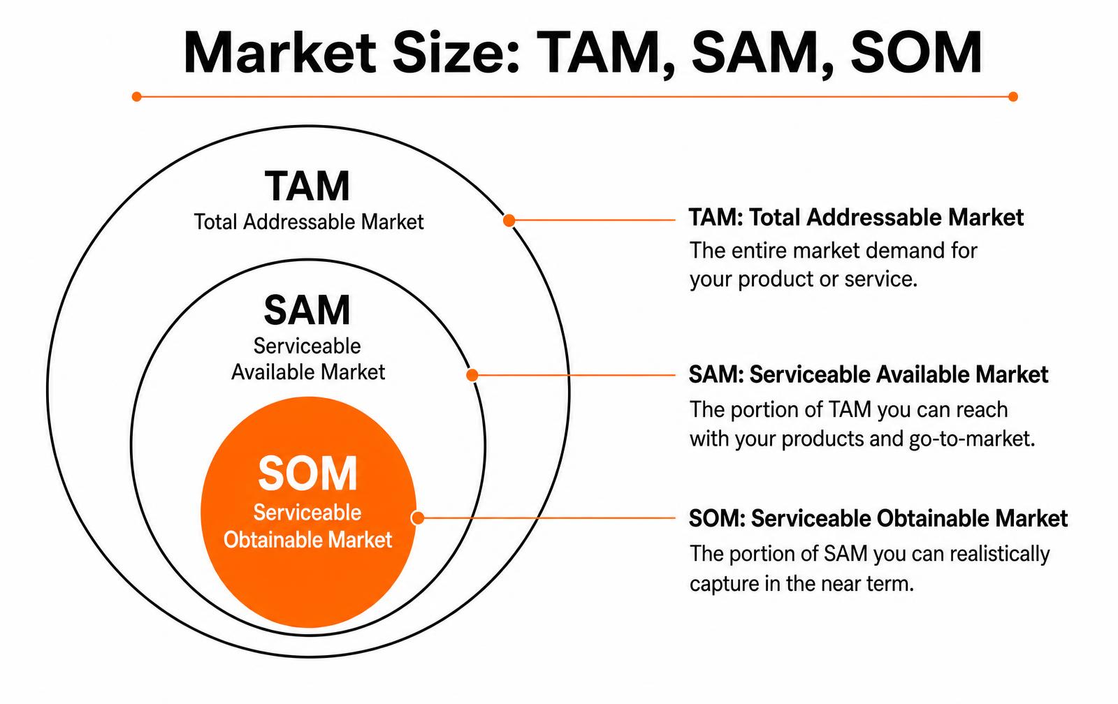 How to Estimate Market Size for a New Product