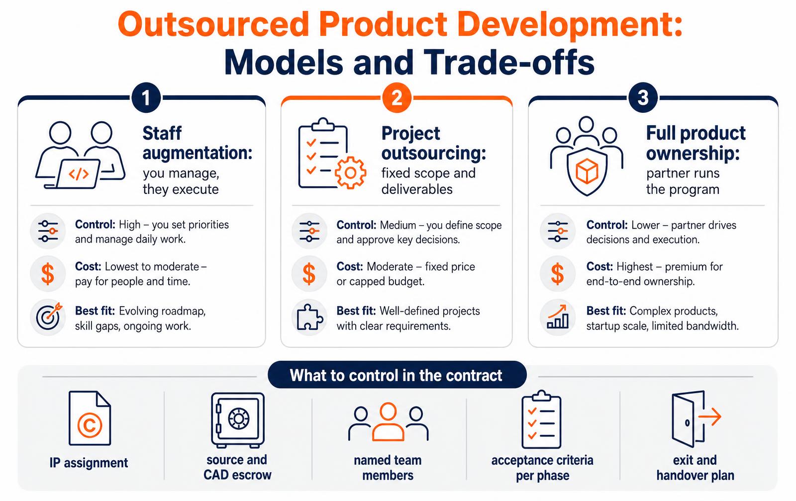 Outsourced Product Development: Models, Costs and How to Keep Control