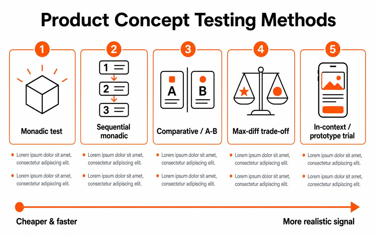 Product Concept Testing: How to Validate an Idea Before You Build It