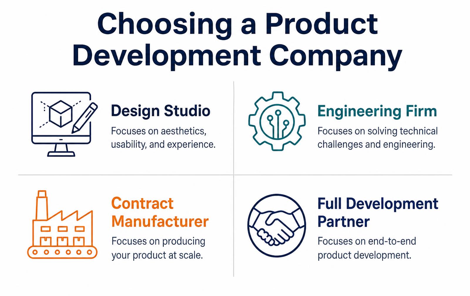 Product Development Companies: Types, Costs and How to Choose