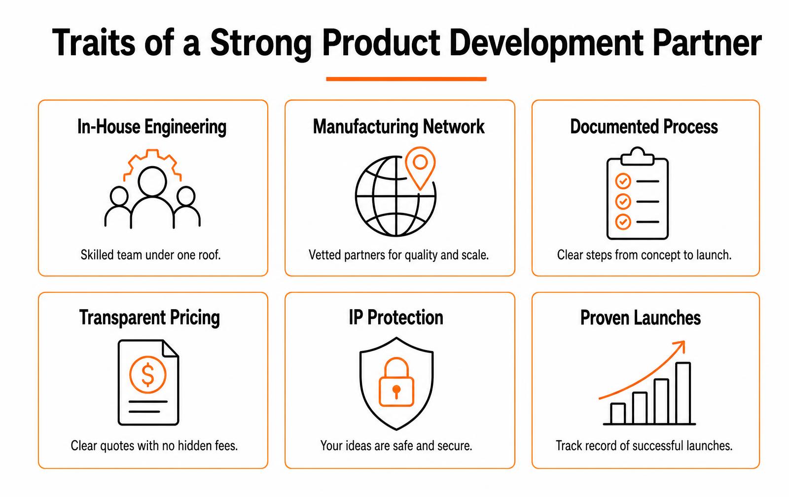 Six traits of a strong product development partner: in-house engineering, manufacturing network, documented process, transparent pricing, IP protection and proven launches