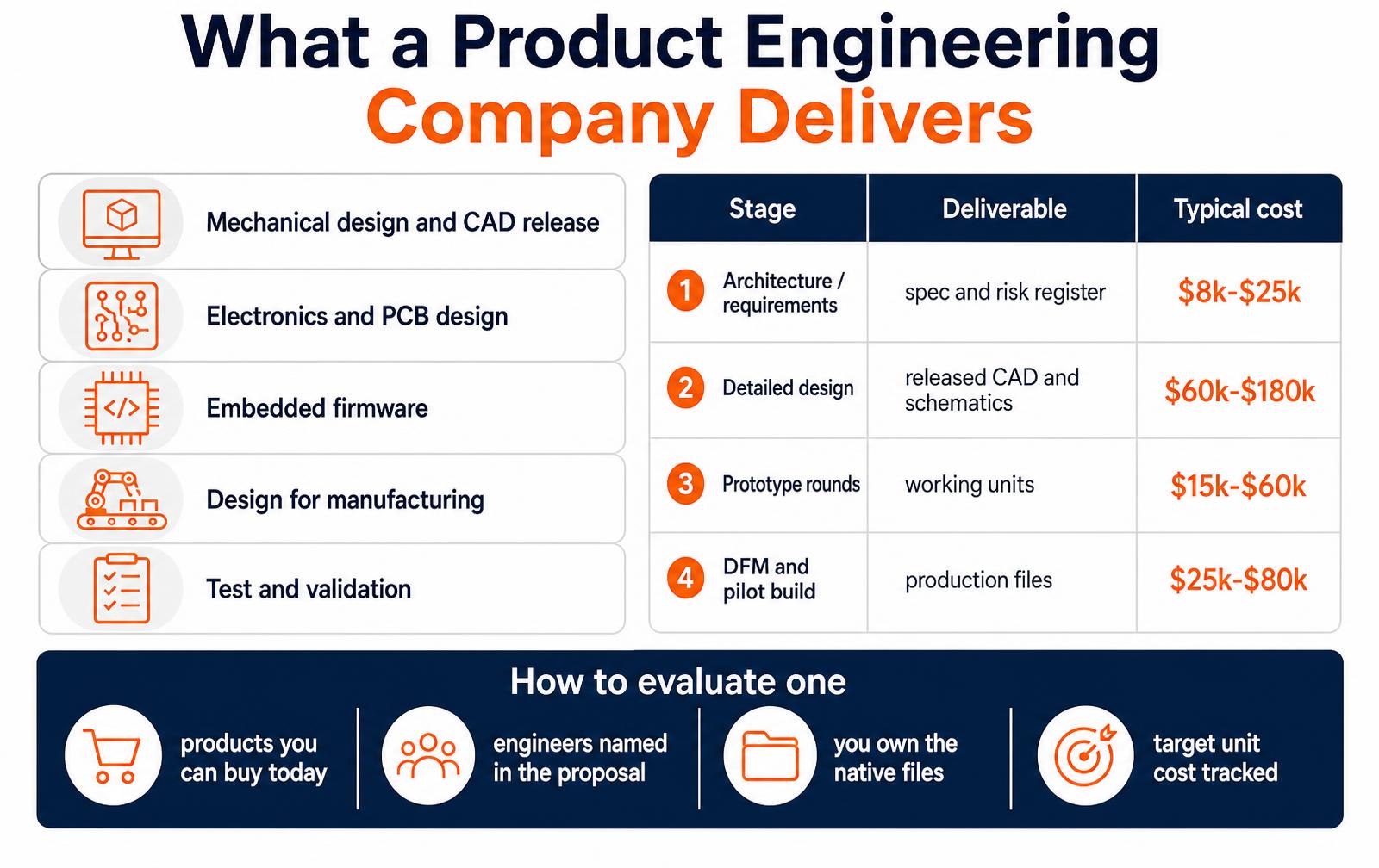 Product Engineering Company: What They Do, What They Cost, How to Pick One