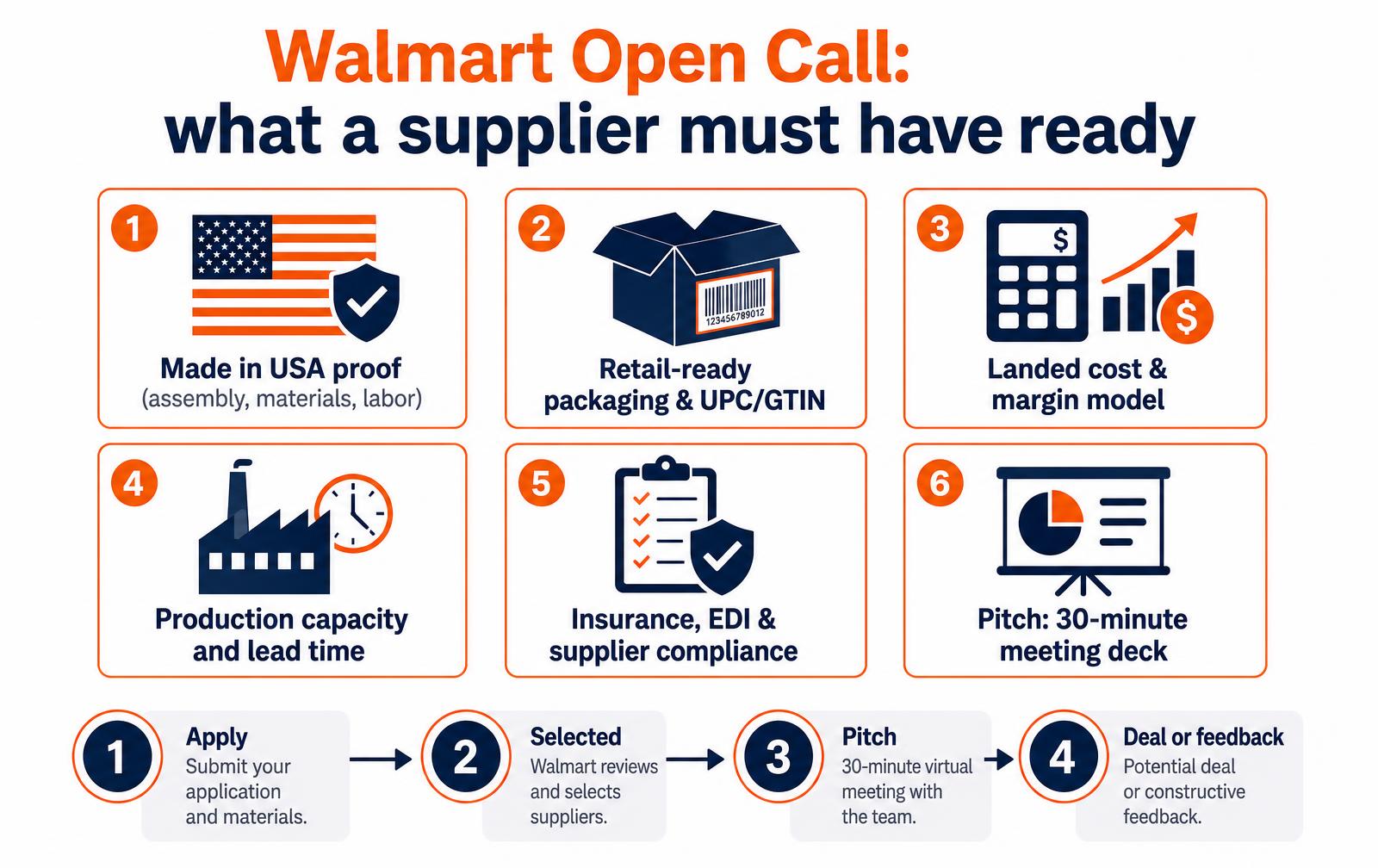 Walmart Open Call: How to Get Your Product Ready for the Pitch