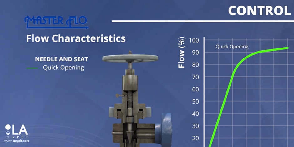 Master Flo 3D Animation Company Videos for the Offshore Technology Conference 2018
