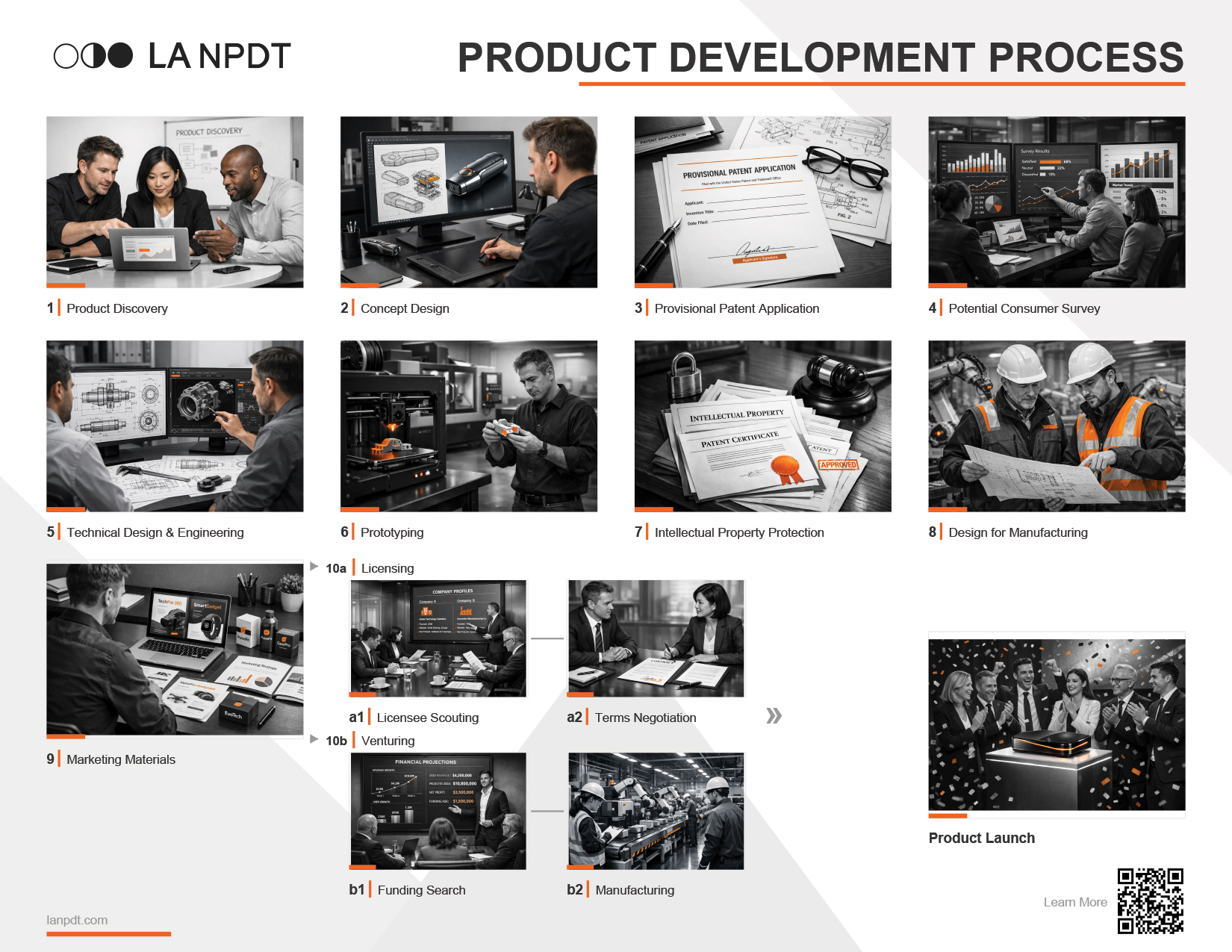 Product Development Process, LA NPDT, LA New Product Development Team