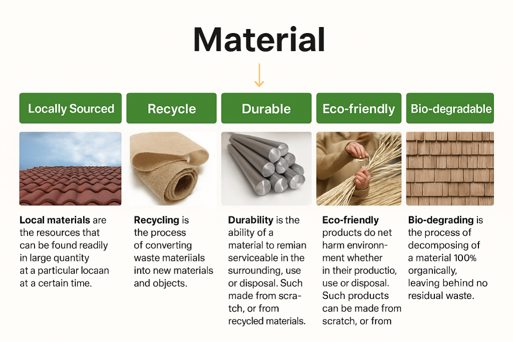 Sustainable Materials