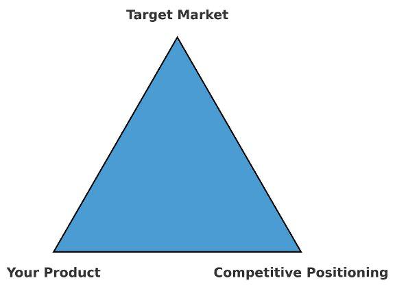 Balancing product design, features, and cost