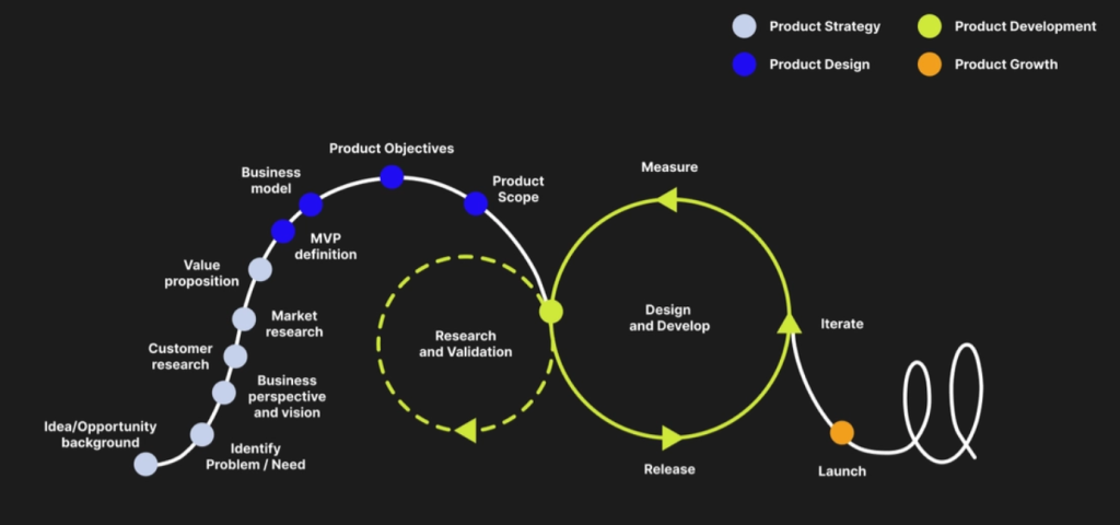 Product brief planning