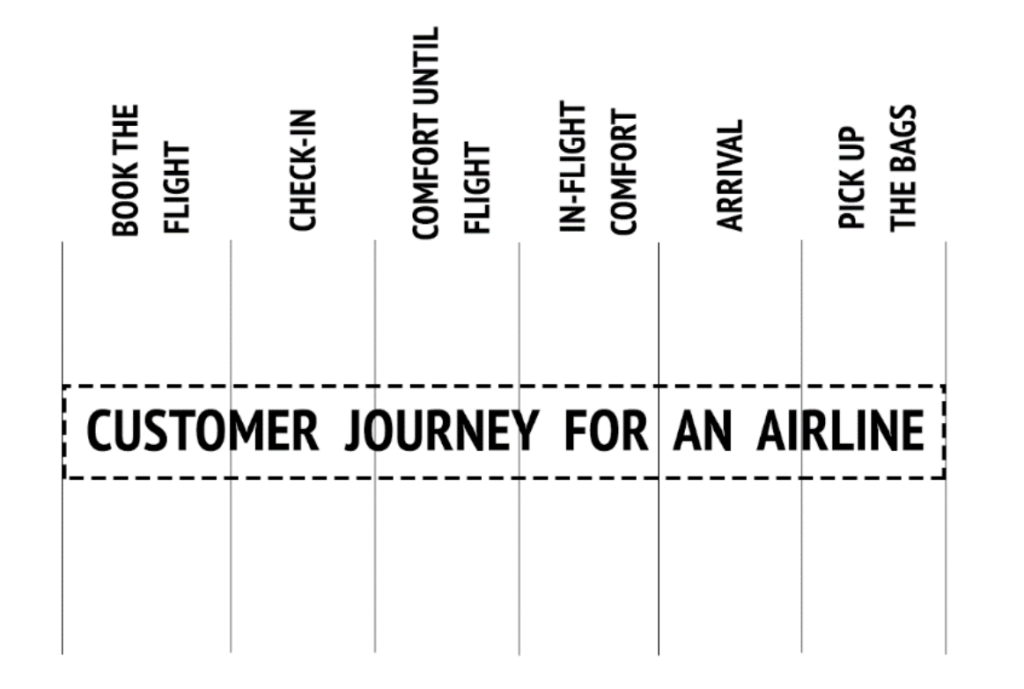Customer Journey