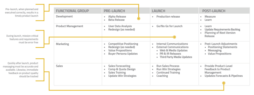 Launch Team Roles and Accountability