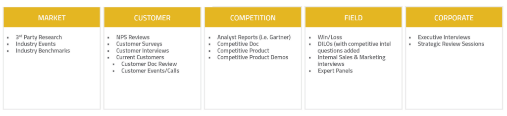 Methods for Monitoring Market Signals