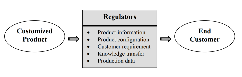 Product customization