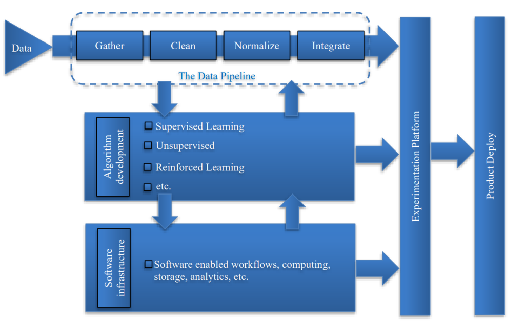 AI Product Management
