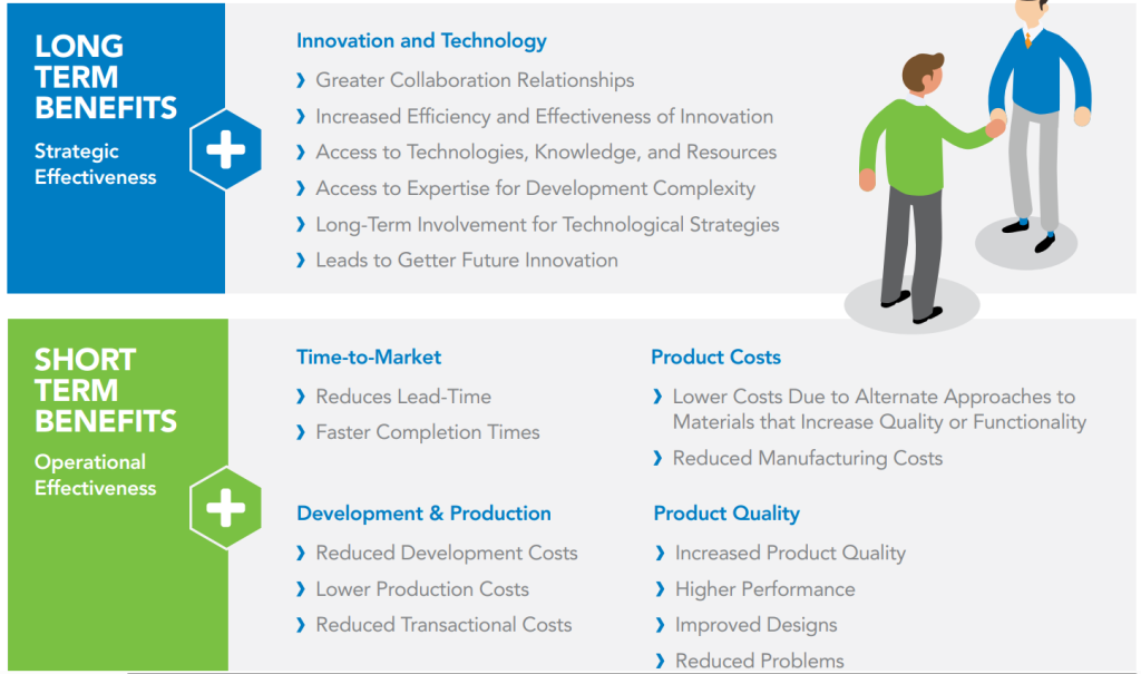 Benefits of Supplier Collaboration in NPD