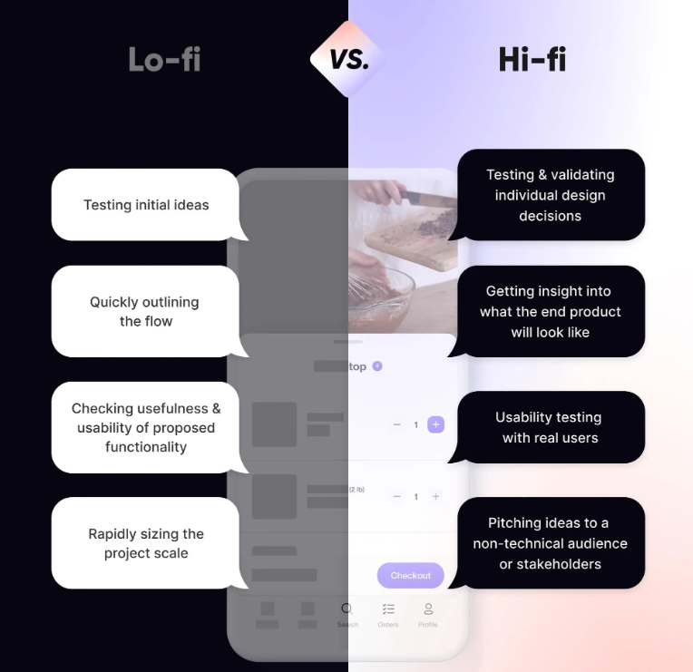 Low Fidelity vs High Fidelity
