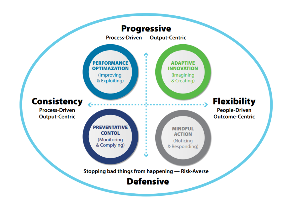 Strategic Mindsets